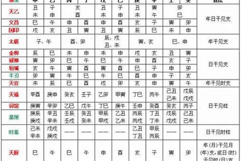 如何知道自己忌水|生辰八字算命、五行喜用神查詢（免費測算）